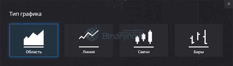 Разновидности ценовых графиков